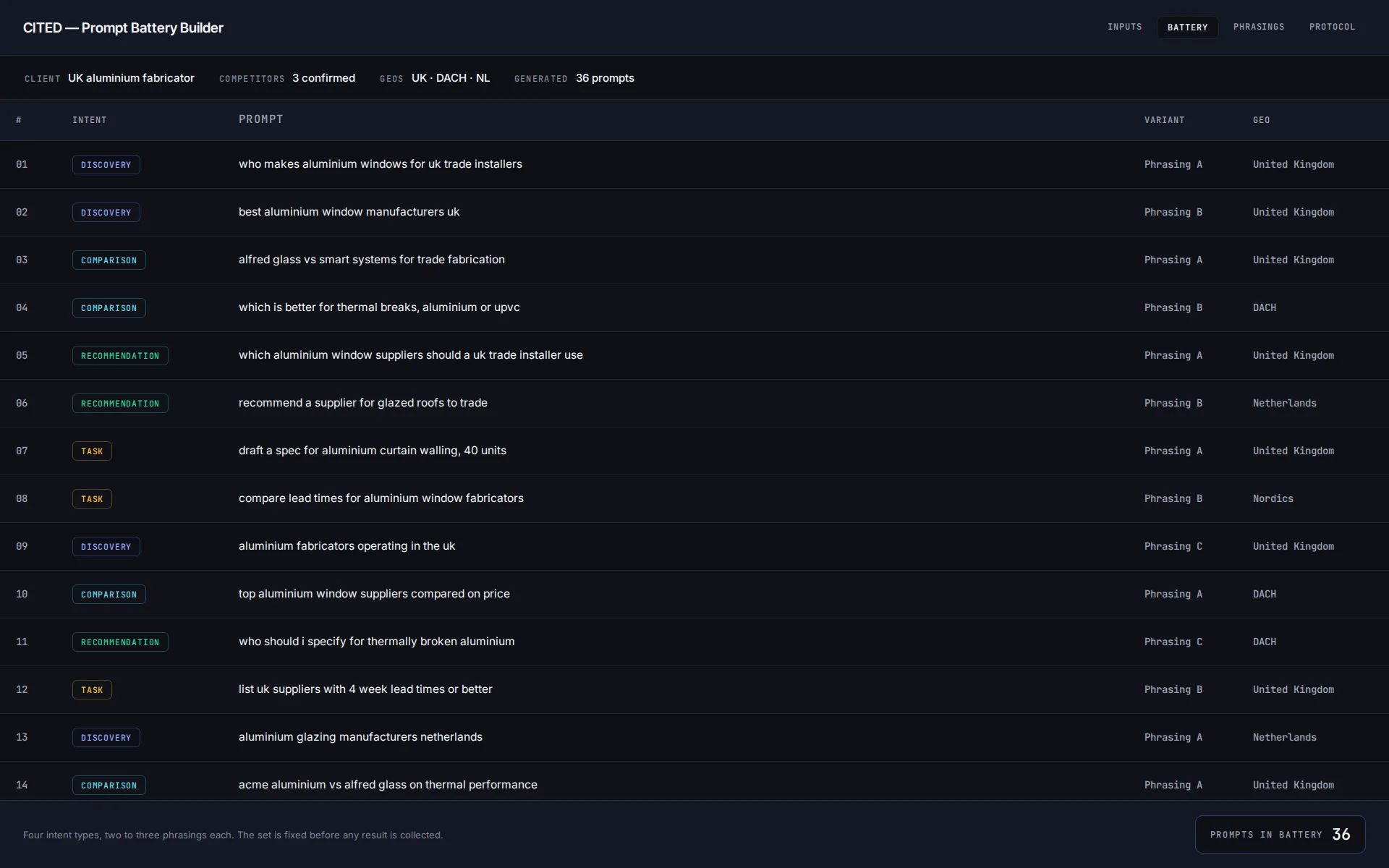 The Prompt Battery Builder sheet with generated prompts grouped by intent type.