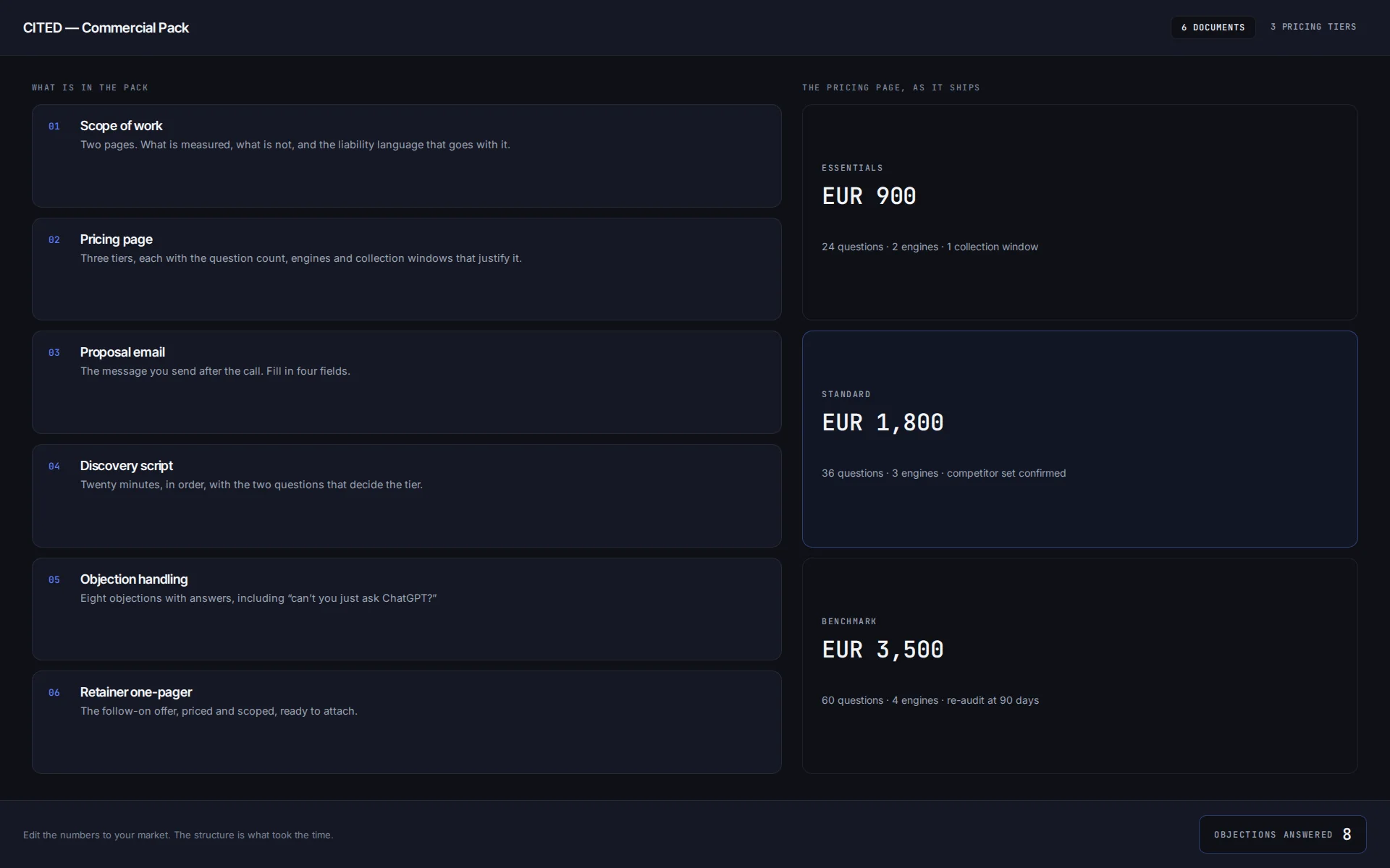 The commercial pack: scope document, pricing page and proposal email.