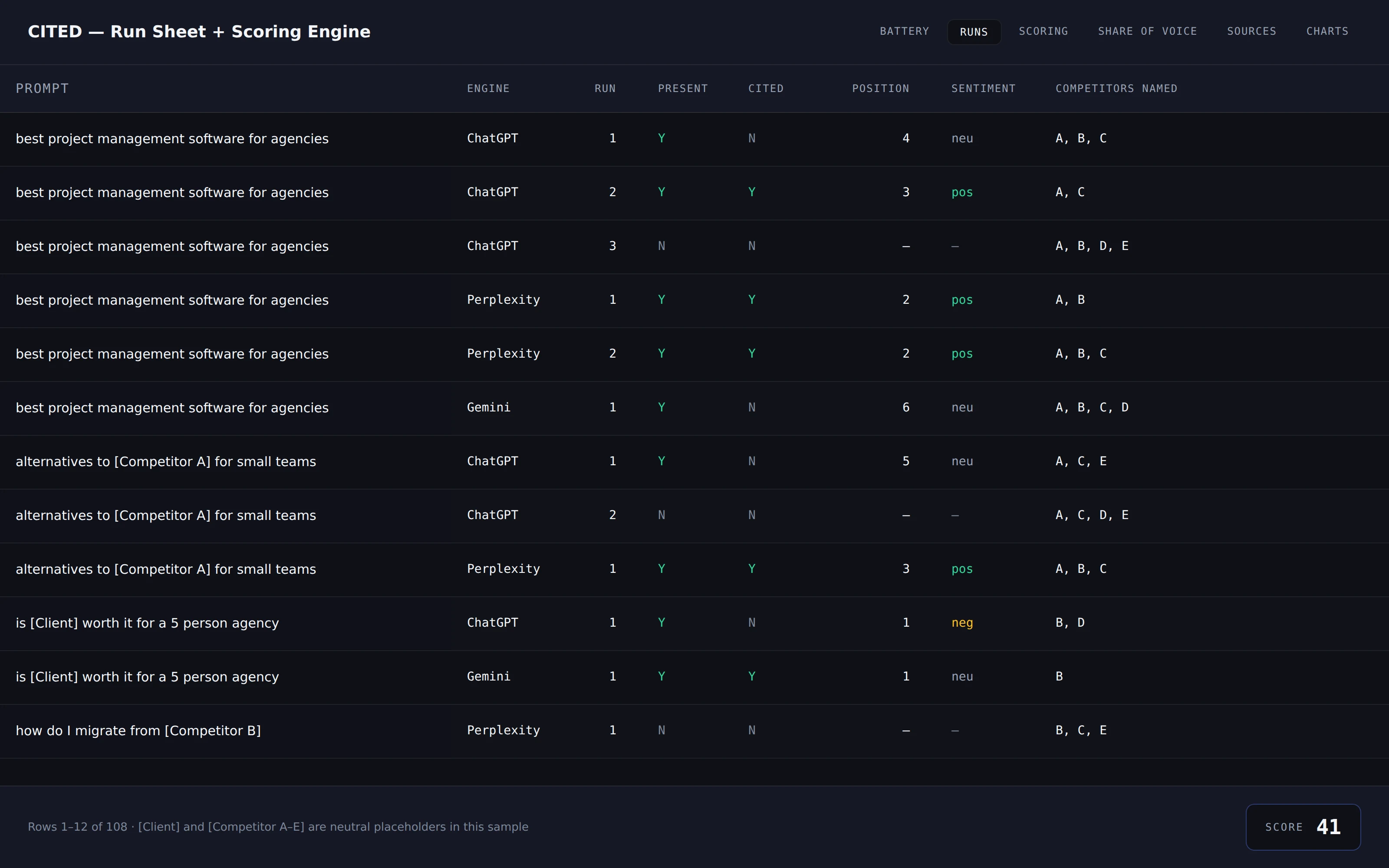 The Run Sheet scoring engine showing the visibility score and linked charts.